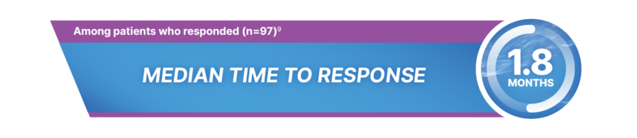 Median time to response
