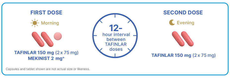 Recommended dose: TAFINLAR 150 mg twice daily + MEKINIST 2 mg once daily