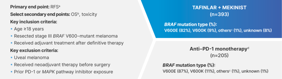 Study design for a retrospective, multicenter cohort study of TAFINLAR + MEKINIST vs anti–PD-1 monotherapy.