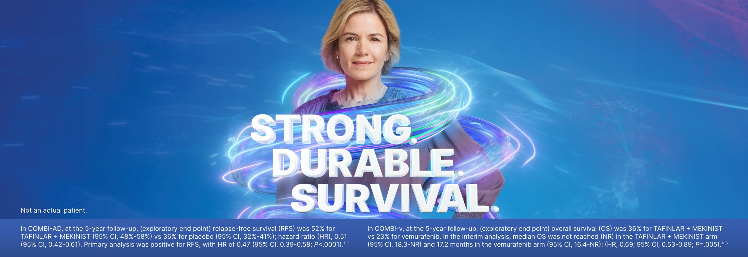 STRONG. DURABLE. SURVIVAL. With TAFINLAR + MEKINIST.
